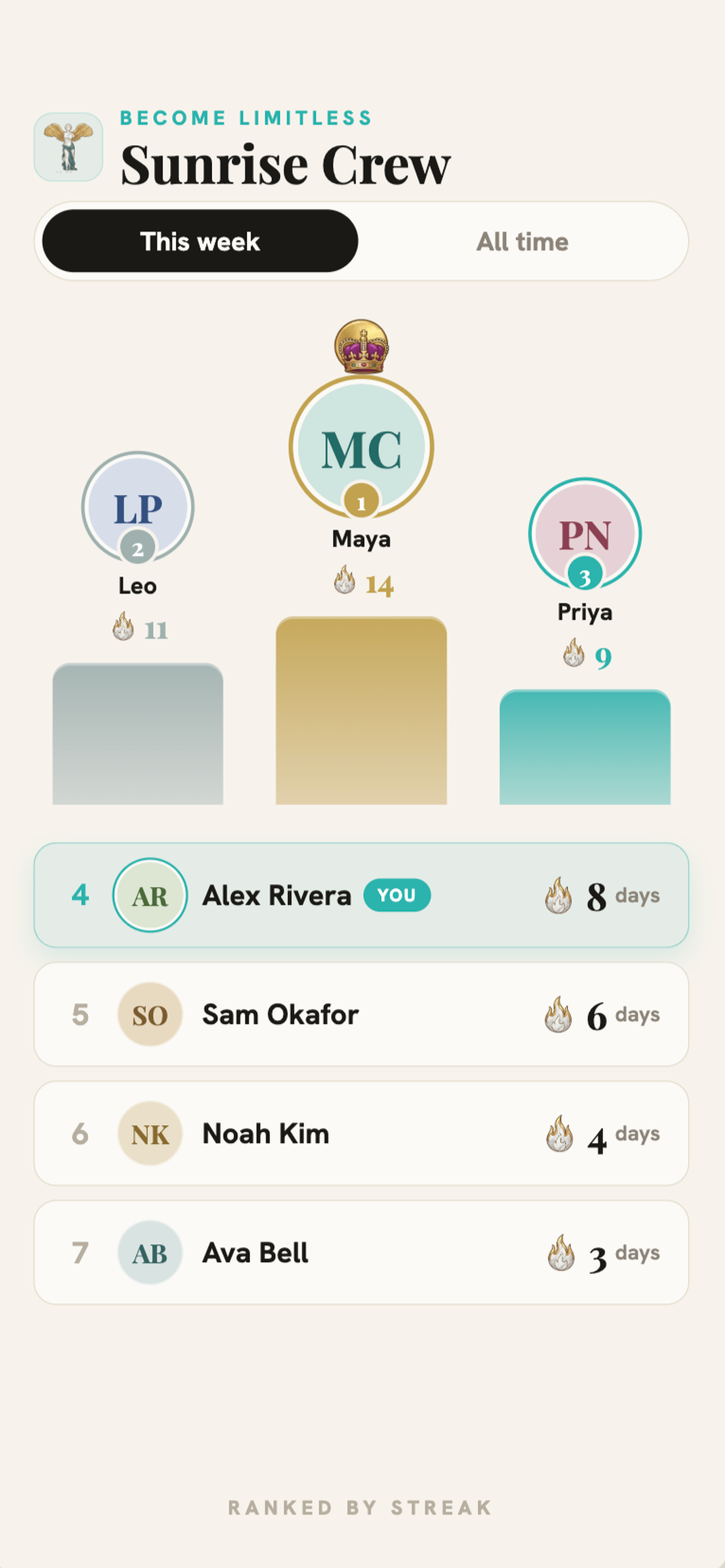 Squad leaderboard ranked by streak